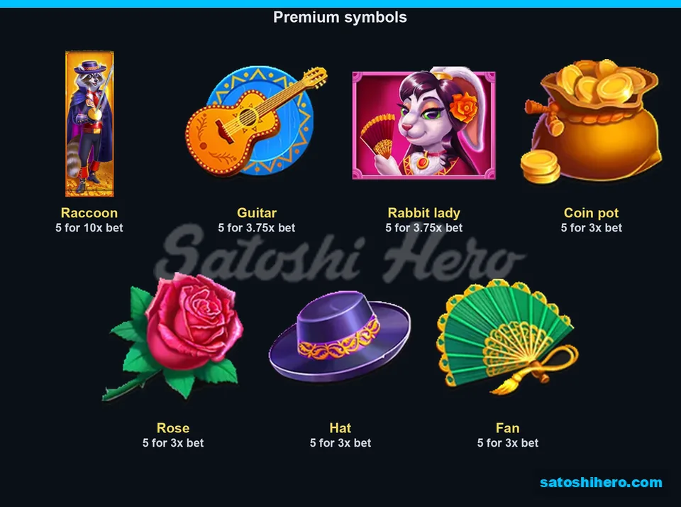 Paytable page for the high symbols