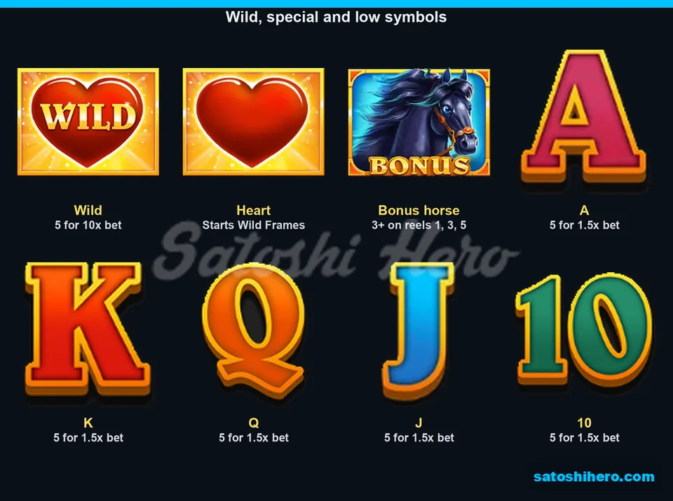 Info screen showing wild heart and card ranks