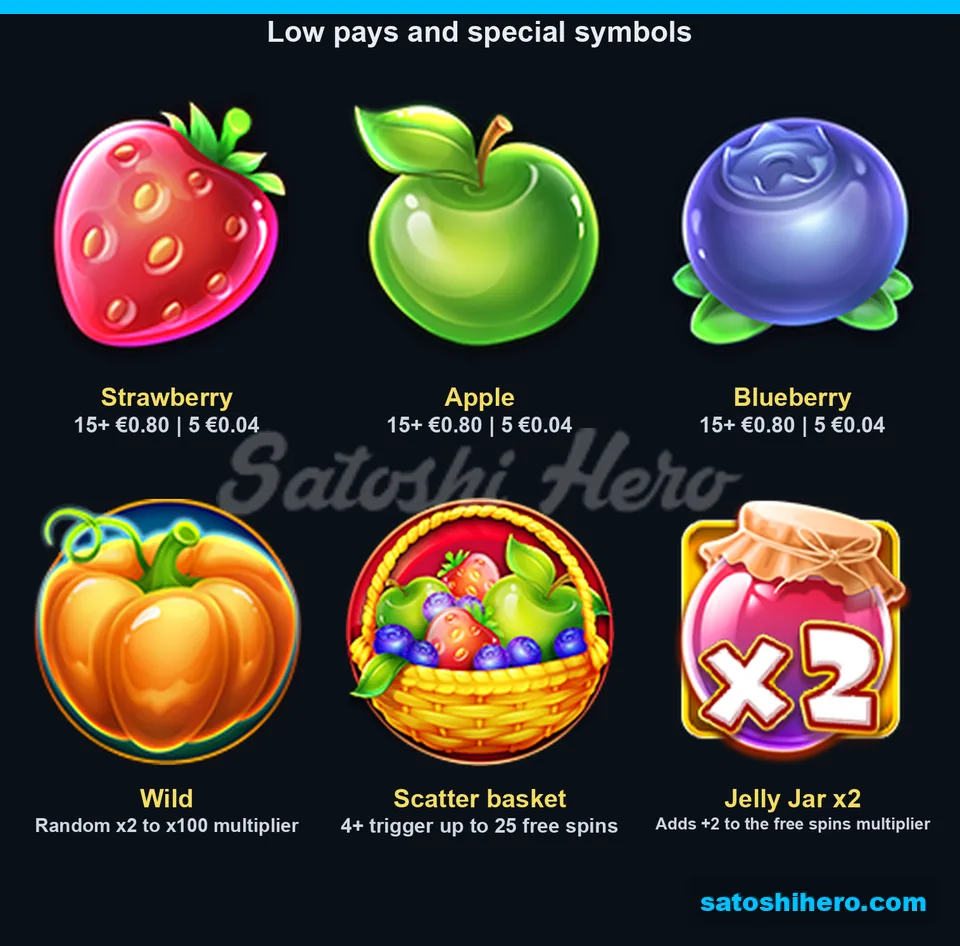 Three low pays followed by pumpkin basket and Jelly Jar