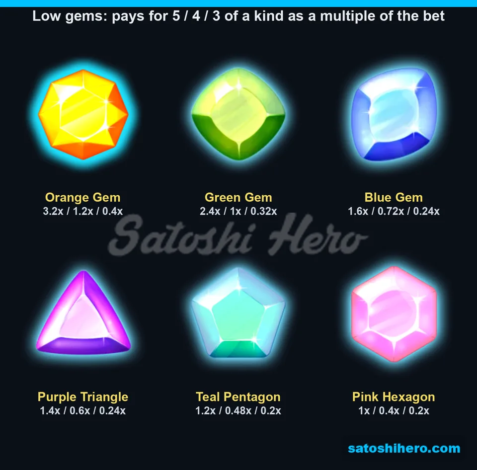 Paytable page for the low gem symbols