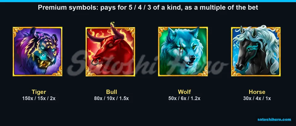 Animal paytable tiles with three payout columns