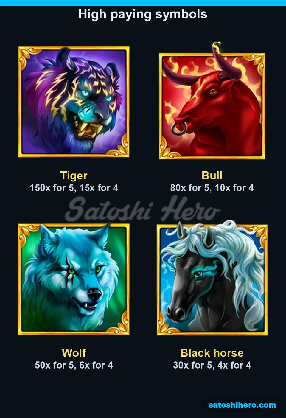 Four animal portraits with listed pay values
