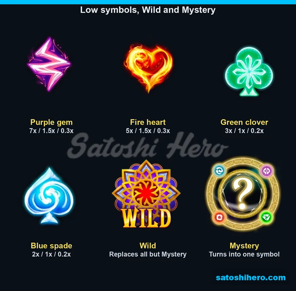 Low symbols beside Wild and Mystery ring