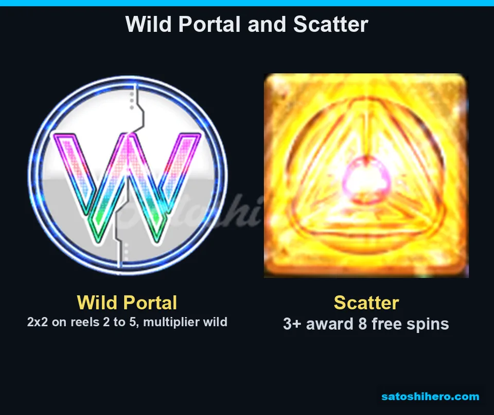 Reel symbols showing Wild Portal and Scatter tiles
