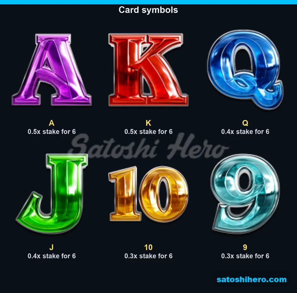 Paytable rows showing six card letter values