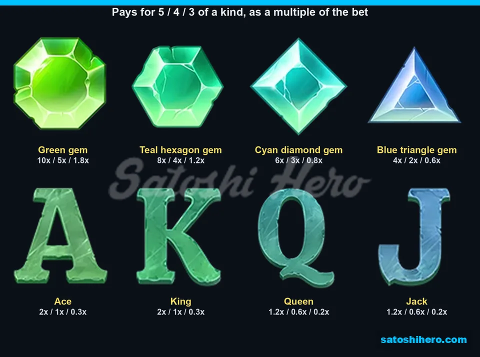 Eight symbol pay tiles with multiplier values