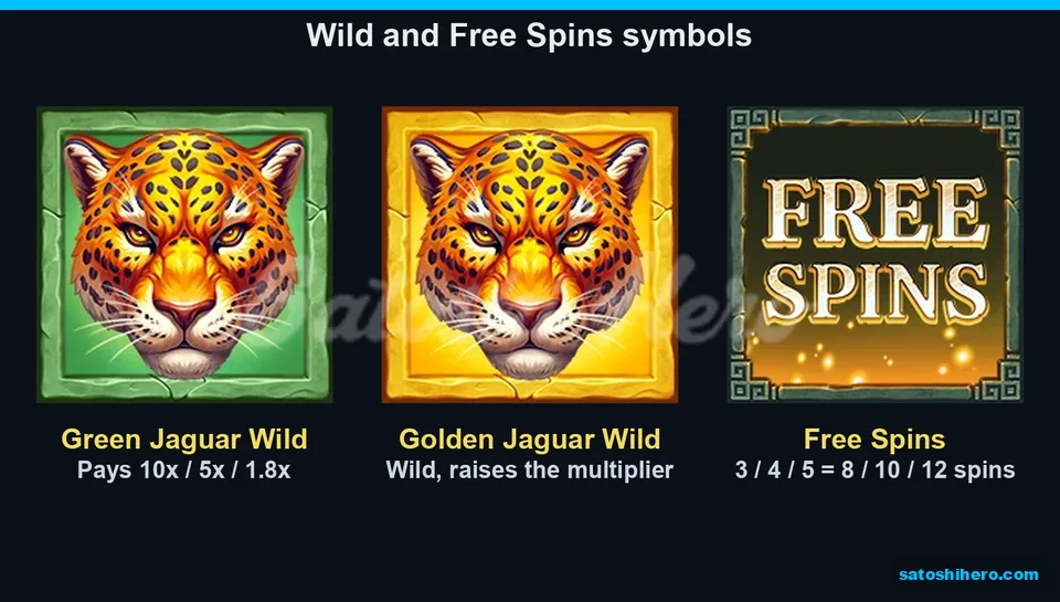 Special symbols showing wilds and spin awards