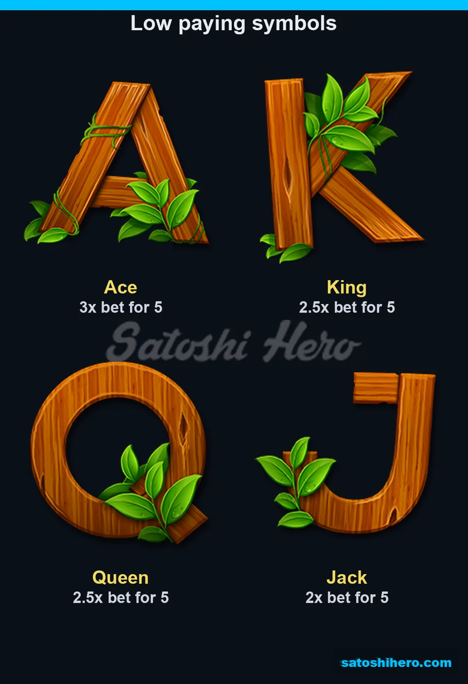 Wooden letter symbols fill lower paytable