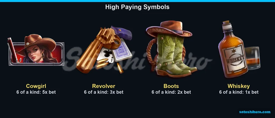 Paytable page for the high symbols