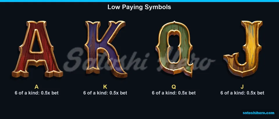 Paytable page for the royal symbols