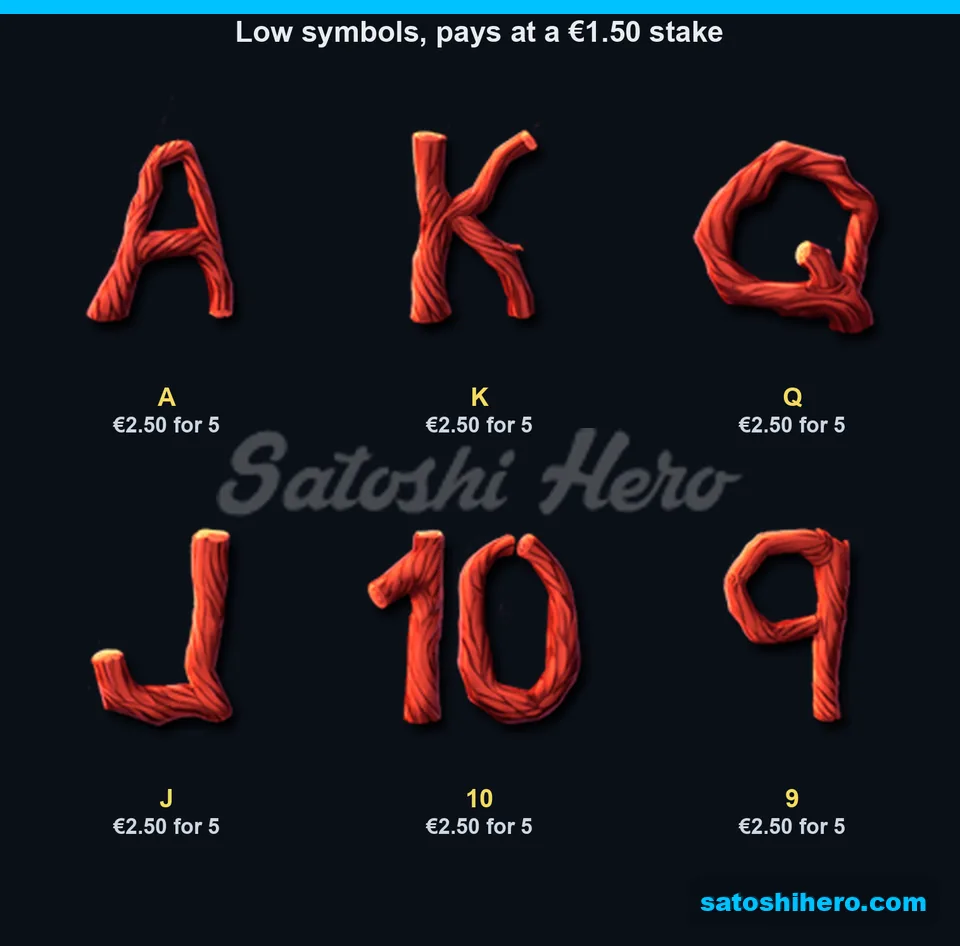 Six low symbols each showing $2.50 top pay