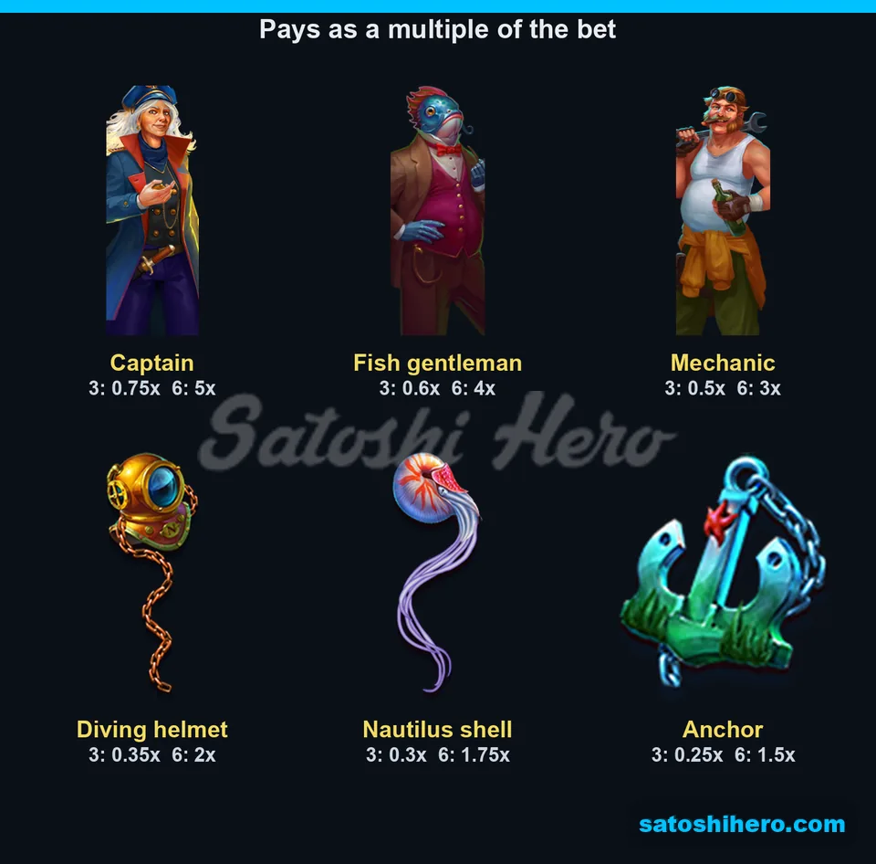 Captain and premium symbols list bet multiples