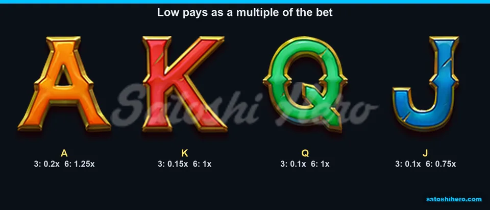 A K Q J royals show lower pays