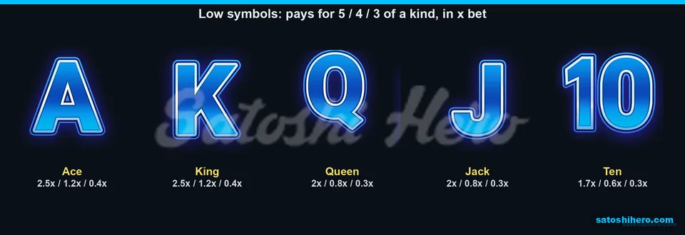 Letter symbols listed with smaller payout values