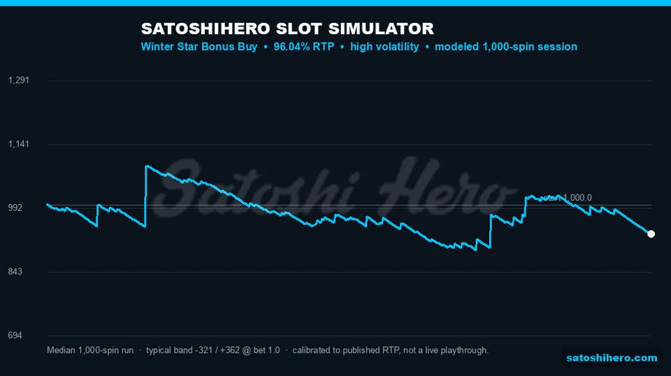 1,000-spin blue curve ends below start
