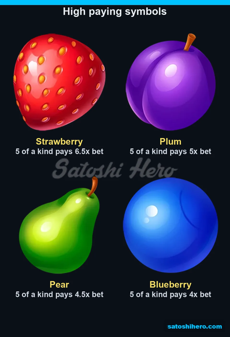 Four fruit symbols with five-kind payouts