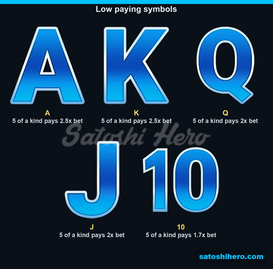 Five blue letters with small payout values