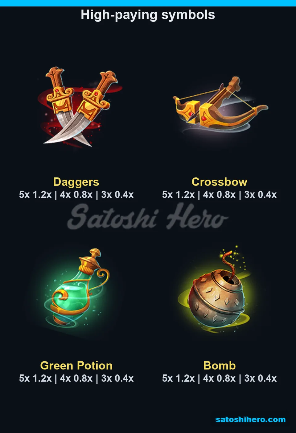 Four high symbols show three payout rows