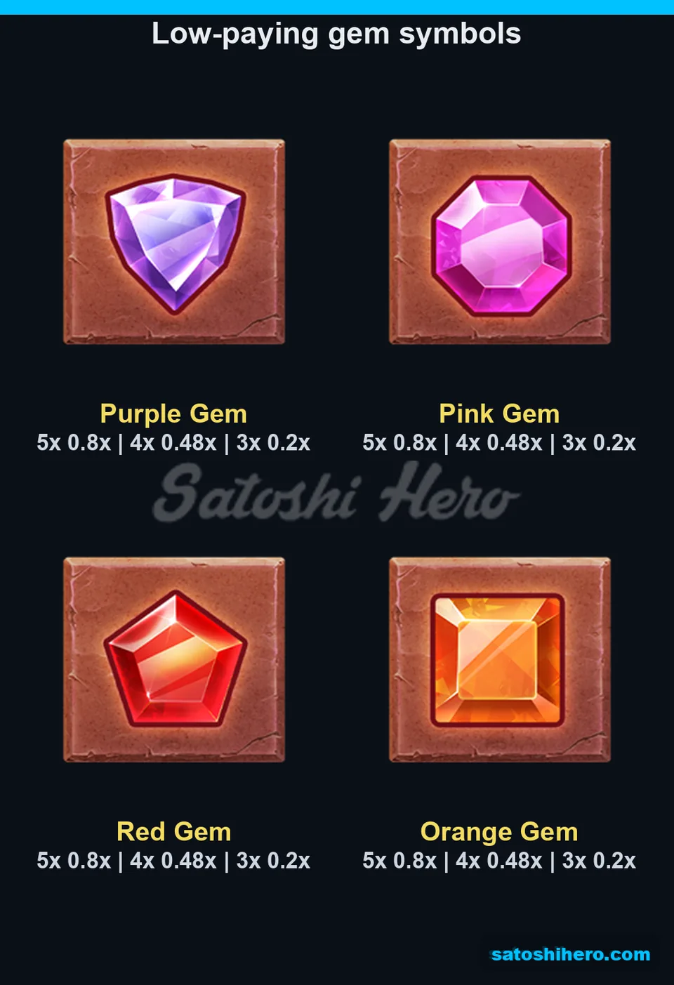 Four gem symbols show matching payout rows
