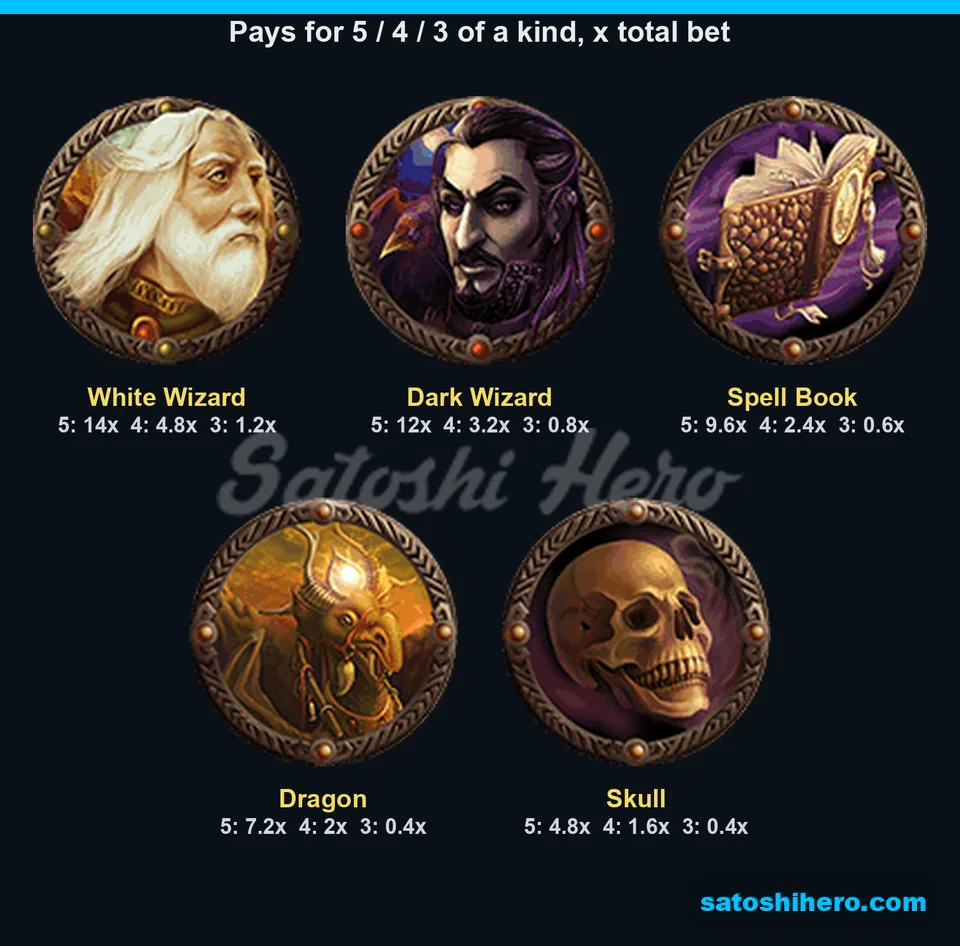 High symbol paytable with wizard and dragon tiles