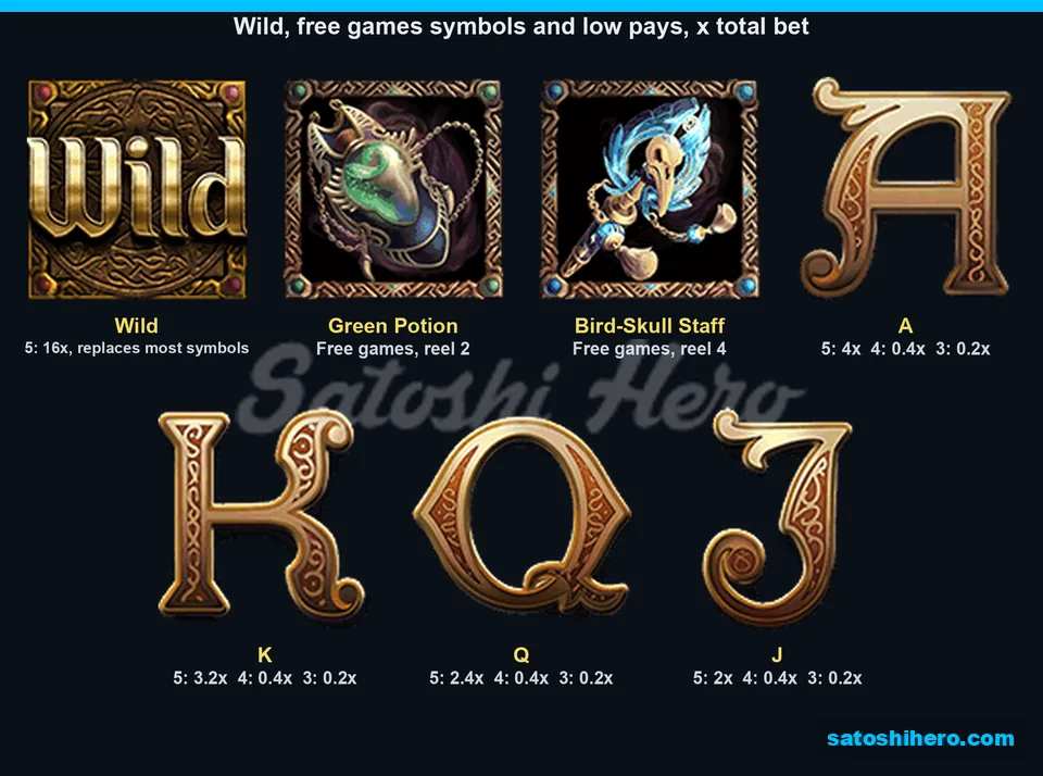 Wild and special symbols beside low letter pays