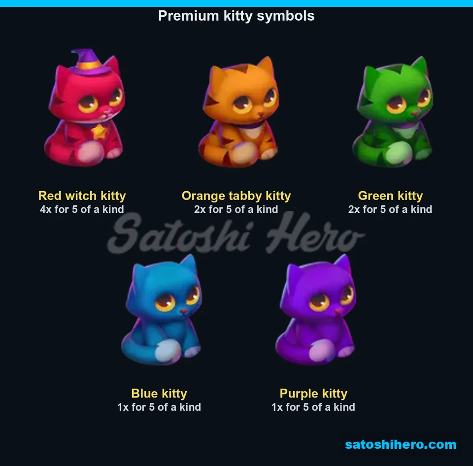Five kitty symbols show their top payouts