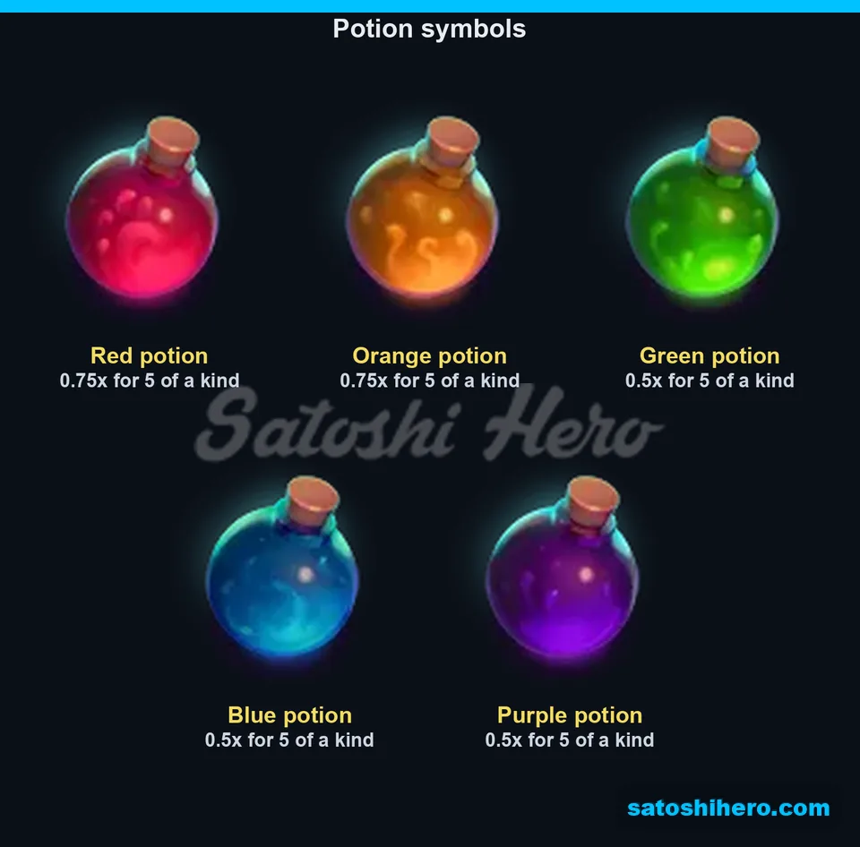 Five potion symbols show their top payouts