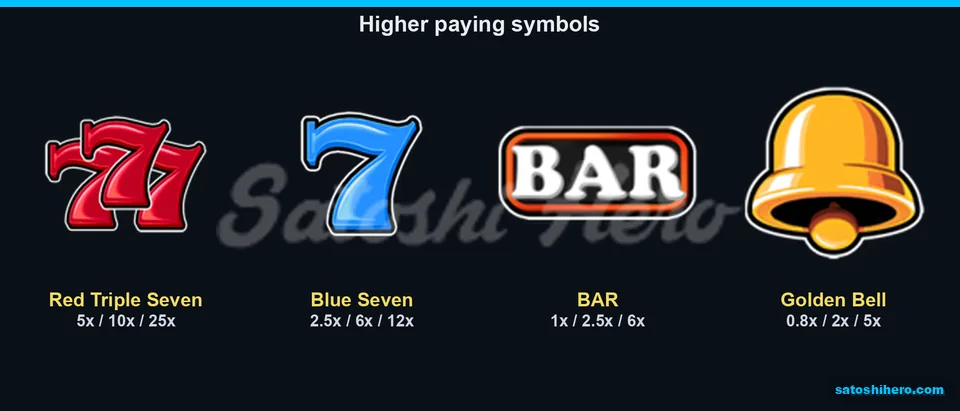 Four high symbols with three payout columns