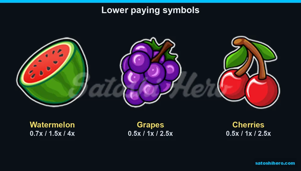 Three fruit symbols with smaller payout values