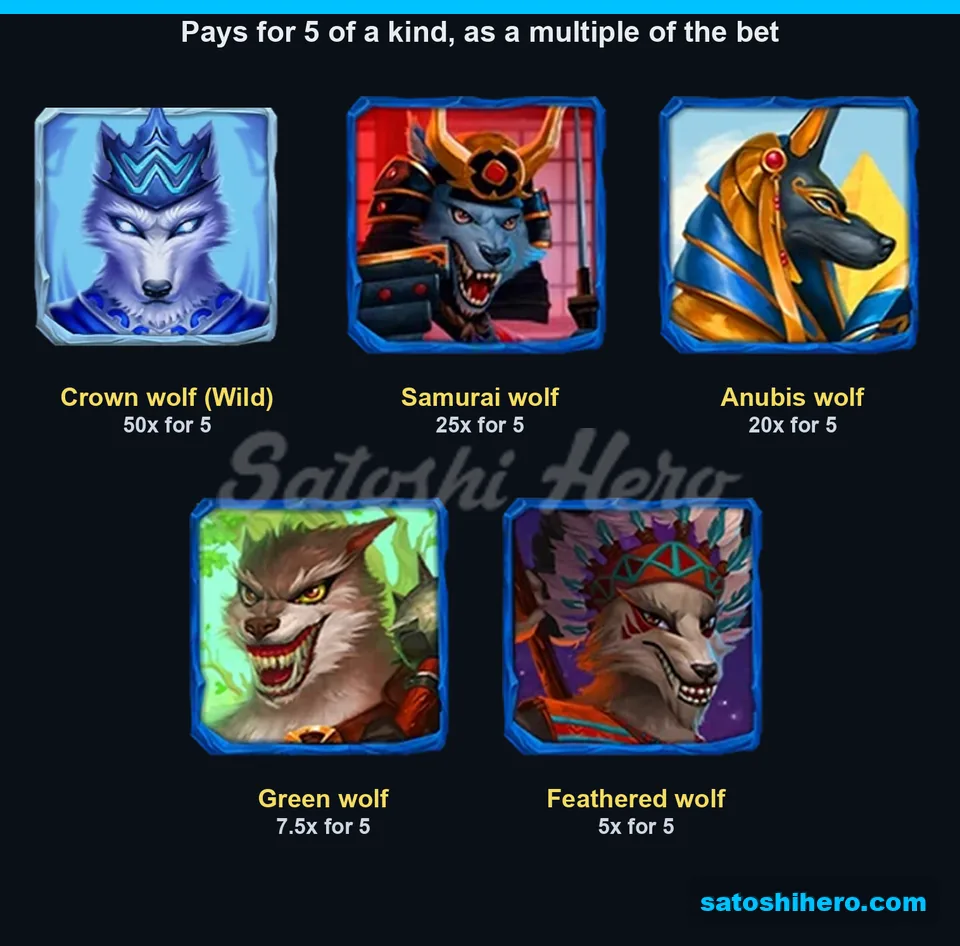 50x wild and four wolf portrait pay values