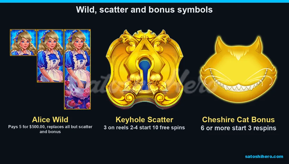 Feature symbols displayed with Alice, Keyhole, and Cheshire Cat