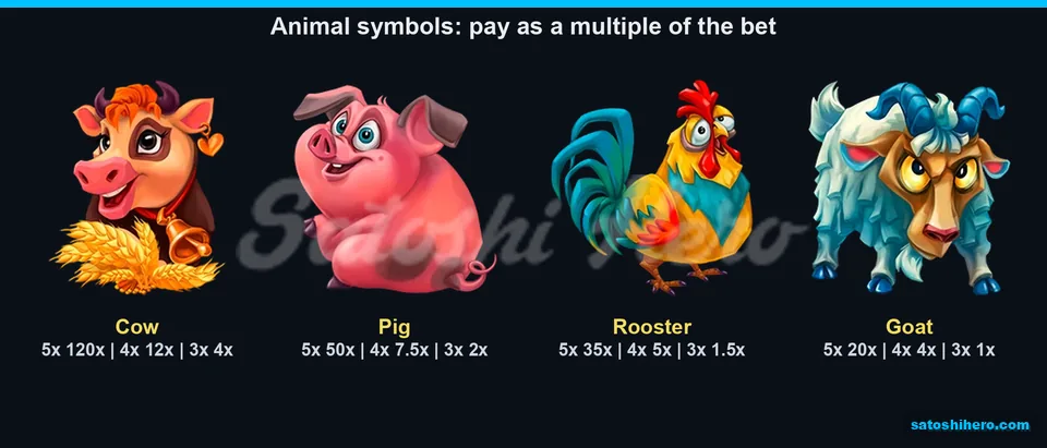 Four animal tiles show cow, pig, rooster and goat payouts