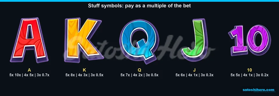 Five Stuff tiles show A through 10 payout values