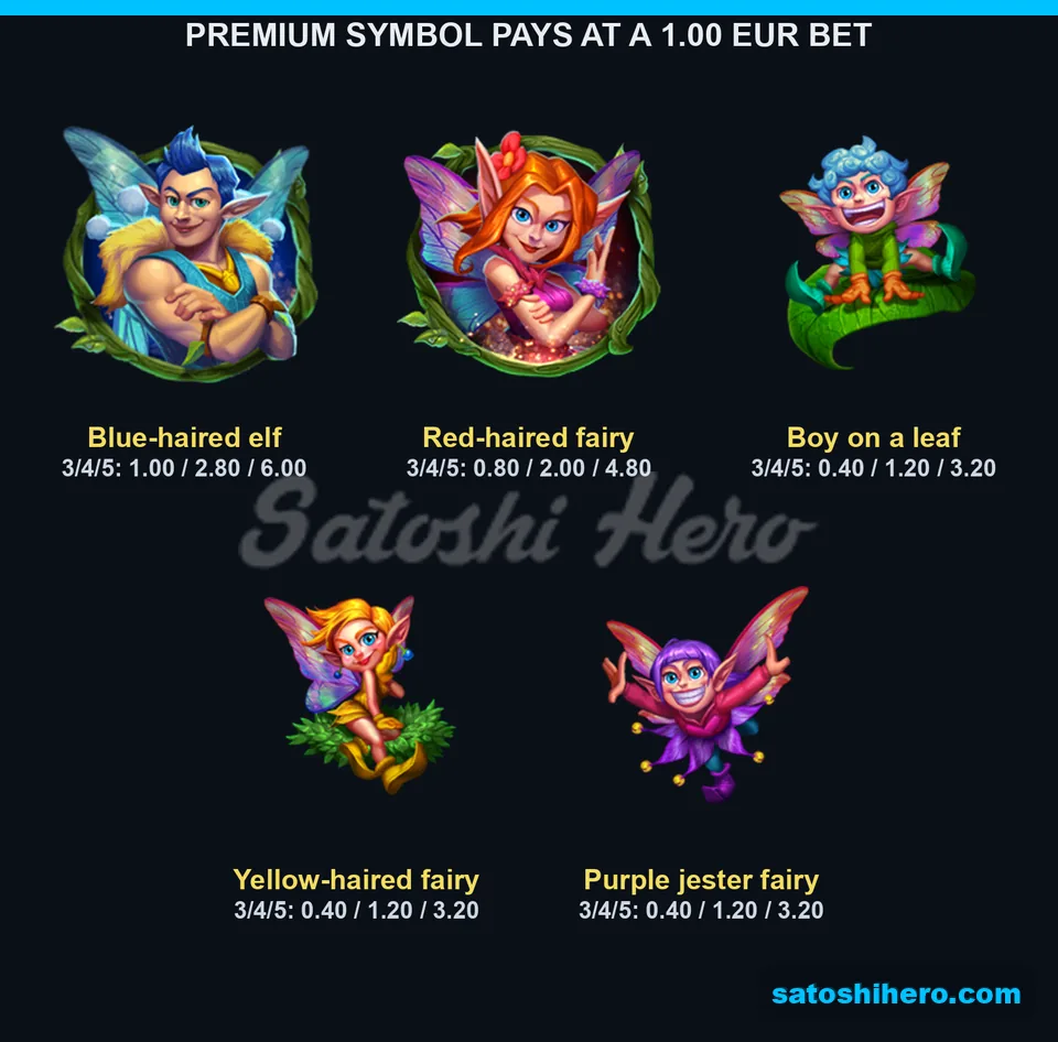 Five fairy symbols shown with pay values