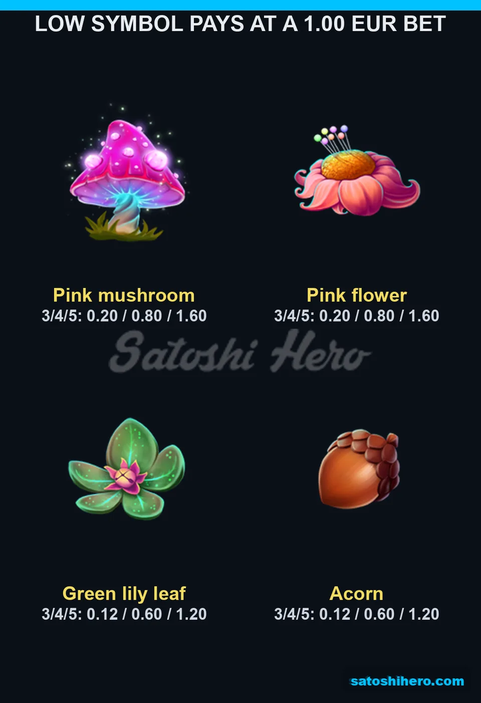 Four low symbols listed with smaller pays