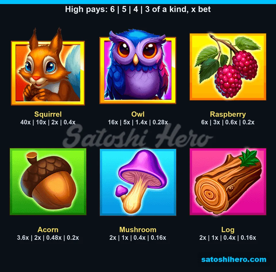 Woodland symbols with six-to-three-match pay values