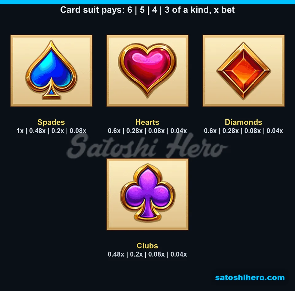 Card suits with six-to-three-match pay values