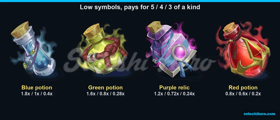 Low symbol pay tiles showed potion values