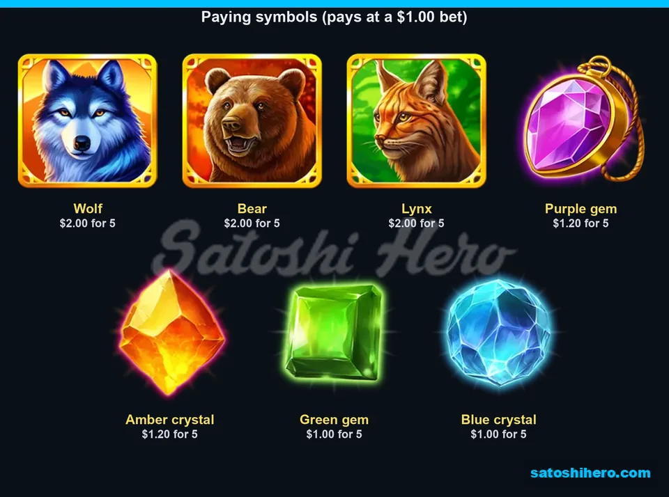 Paytable stage showing seven symbols and five-kind values