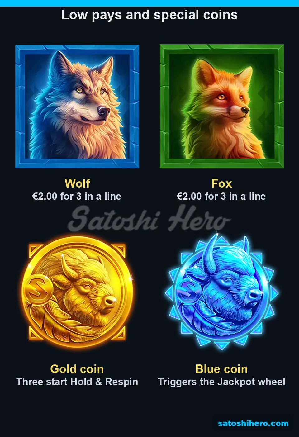 Wolf, fox, gold coin, and blue coin shown