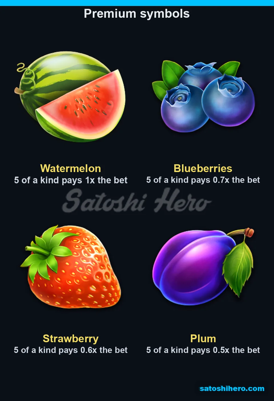 Four fruit symbols show their highest pays
