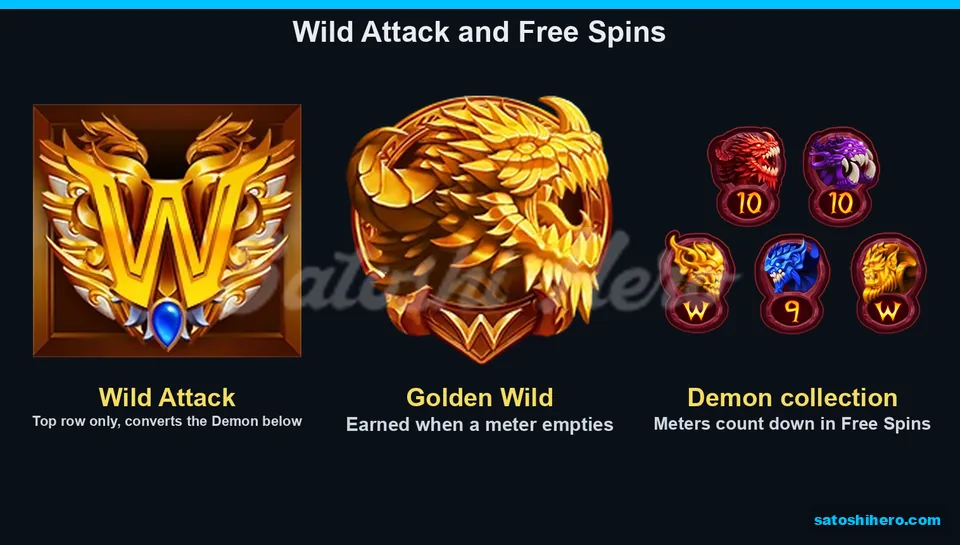 Three feature panels with Wild Attack and meters
