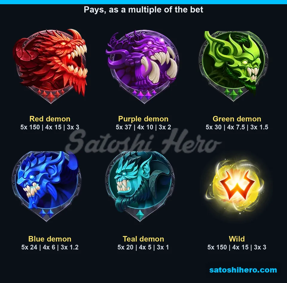 Five demon pay tiles and Wild values