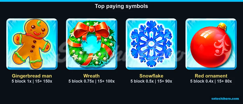 Symbol paytable showing premium ice blocks and listed payouts