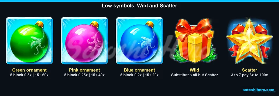 Special symbols panel with ornaments, Gift Wild and star Scatter