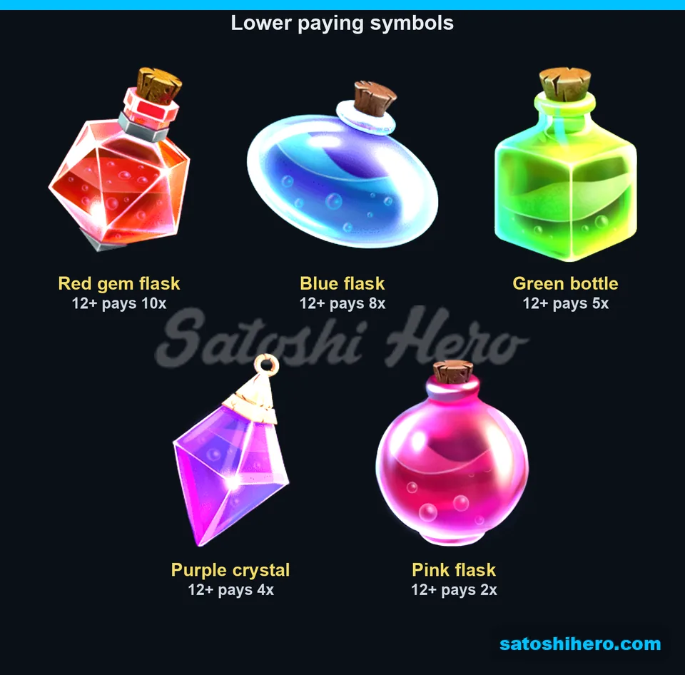 Lower symbols paytable showing five potion values