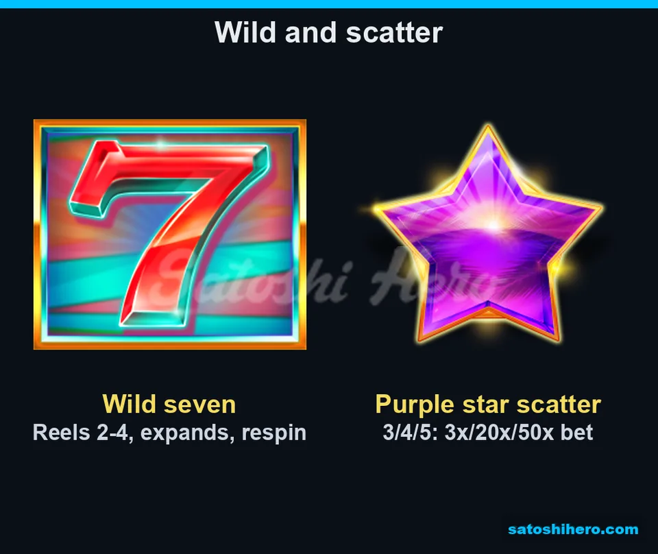 Wild seven and purple scatter displayed with listed payouts