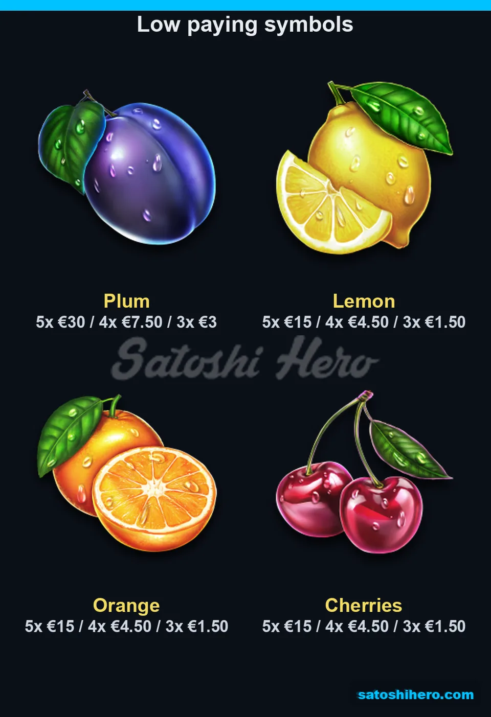 Four low-paying fruit symbols display three award tiers