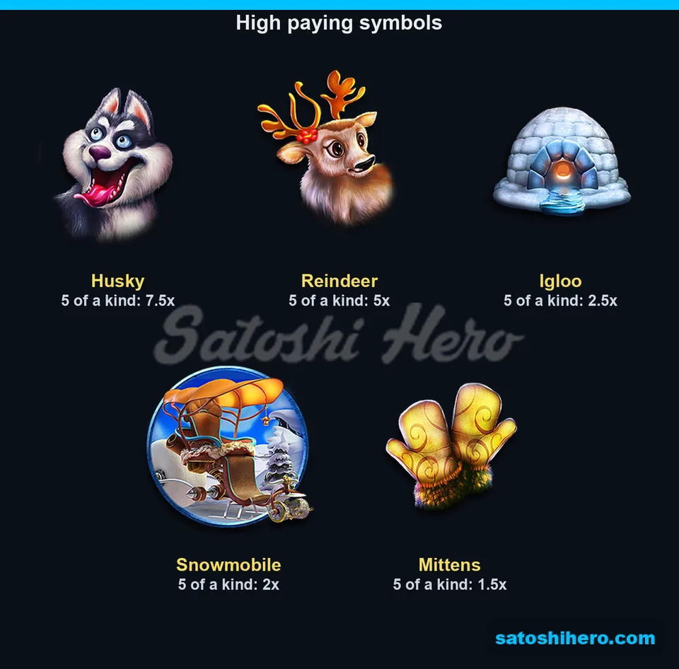 7.5x to 1.5x five-symbol pays shown for premium icons