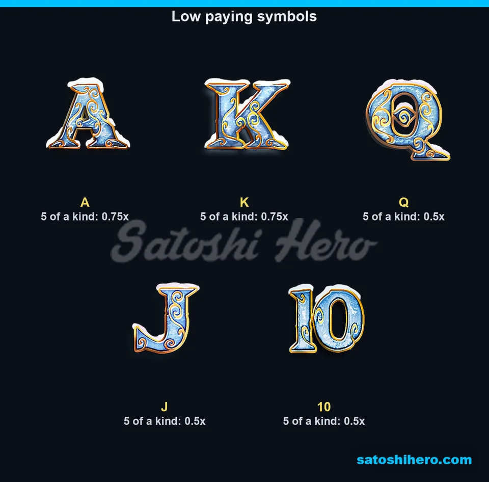 0.75x and 0.5x five-symbol pays shown for card icons